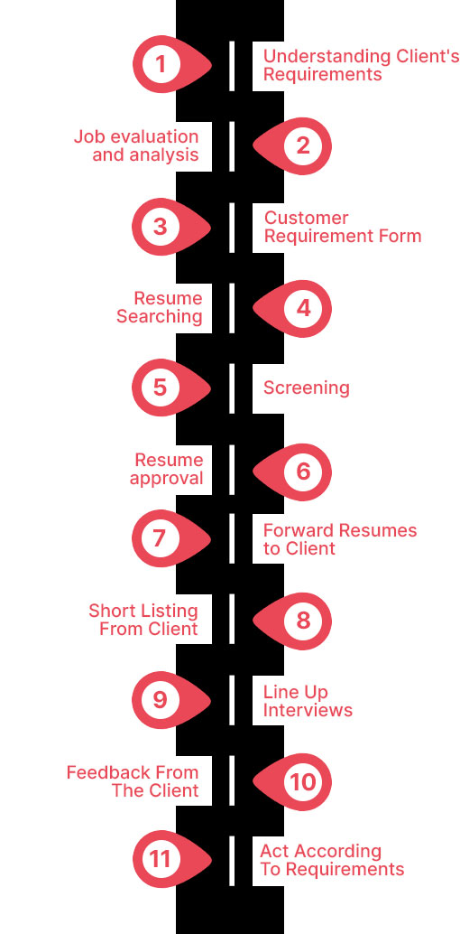 roadmap